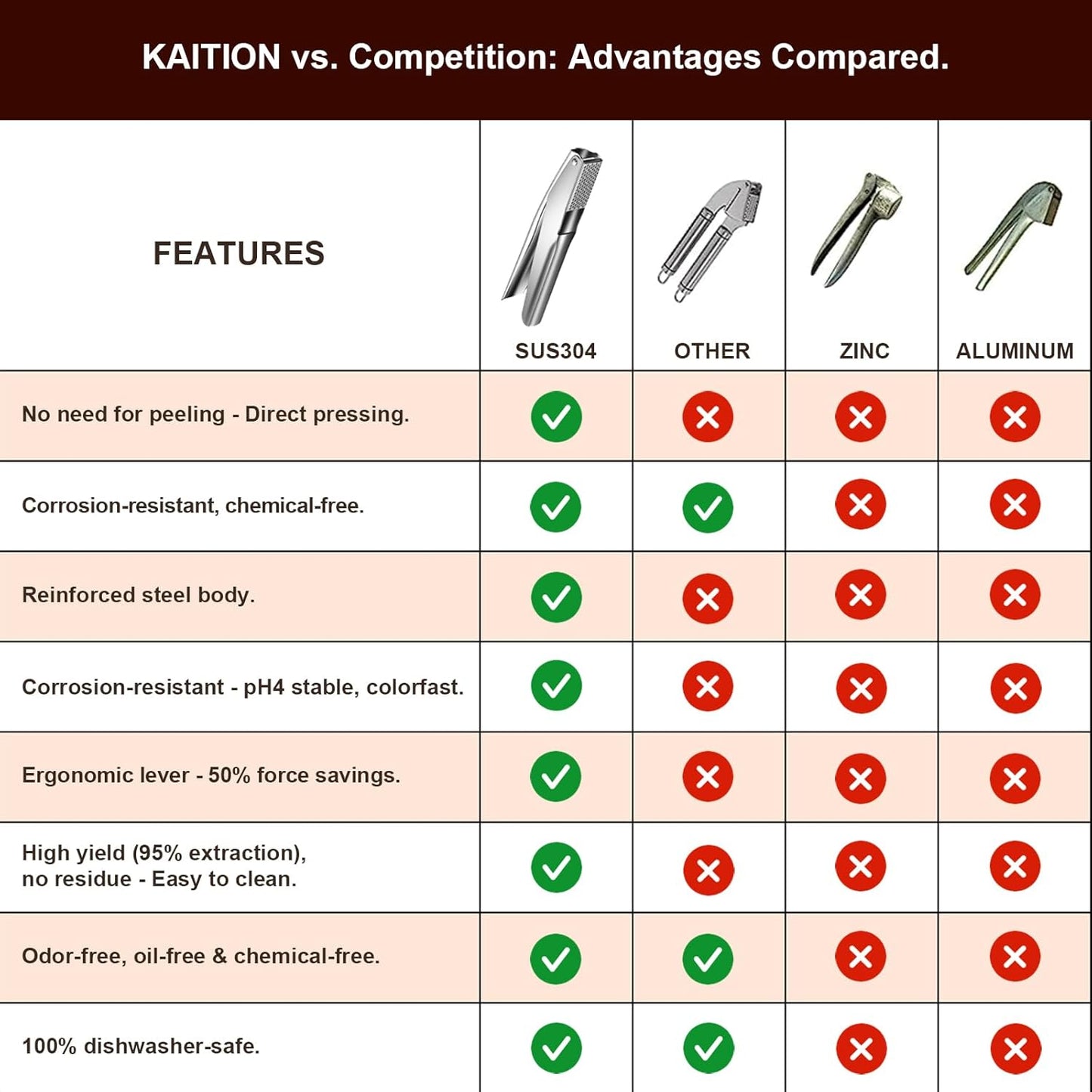 Stainless Steel Garlic Press, Premium Garlic Crusher - Leak-Proof, Easy to Clean, Rust-resistant, Dishwasher Safe!