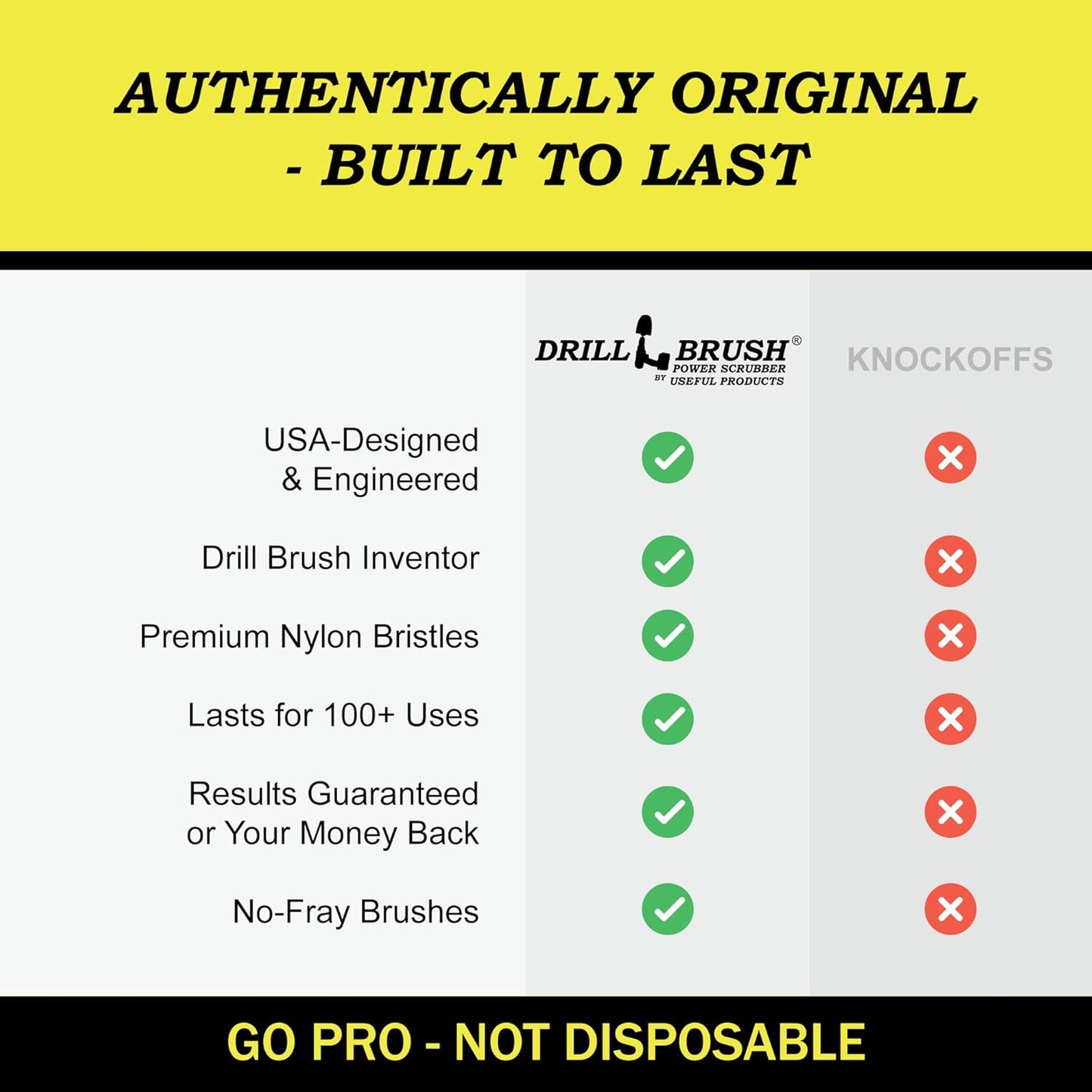 Nylon Drill Brush Attachment Set for Bathroom Cleaning - Power Scrubber Brush Kit for Bathtub, Shower, Tile, and Grout - All-Purpose Household Cleaning Brushes for Drill - Electric Grout Cleaner Kit