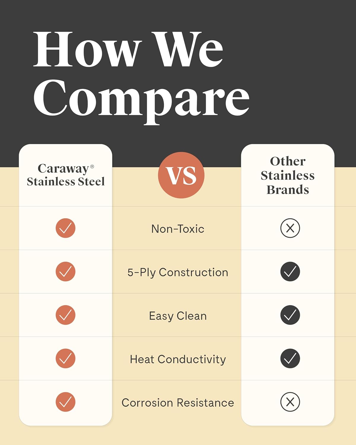 Caraway Stainless Steel Cookware Set – 12 Piece 5-Ply Stainless Steel Pots and Pans Set - Includes Fry, Sauce, Sauté Pan, Dutch Oven, and Space-Saving Storage - Non Toxic, PTFE & PFOA Free