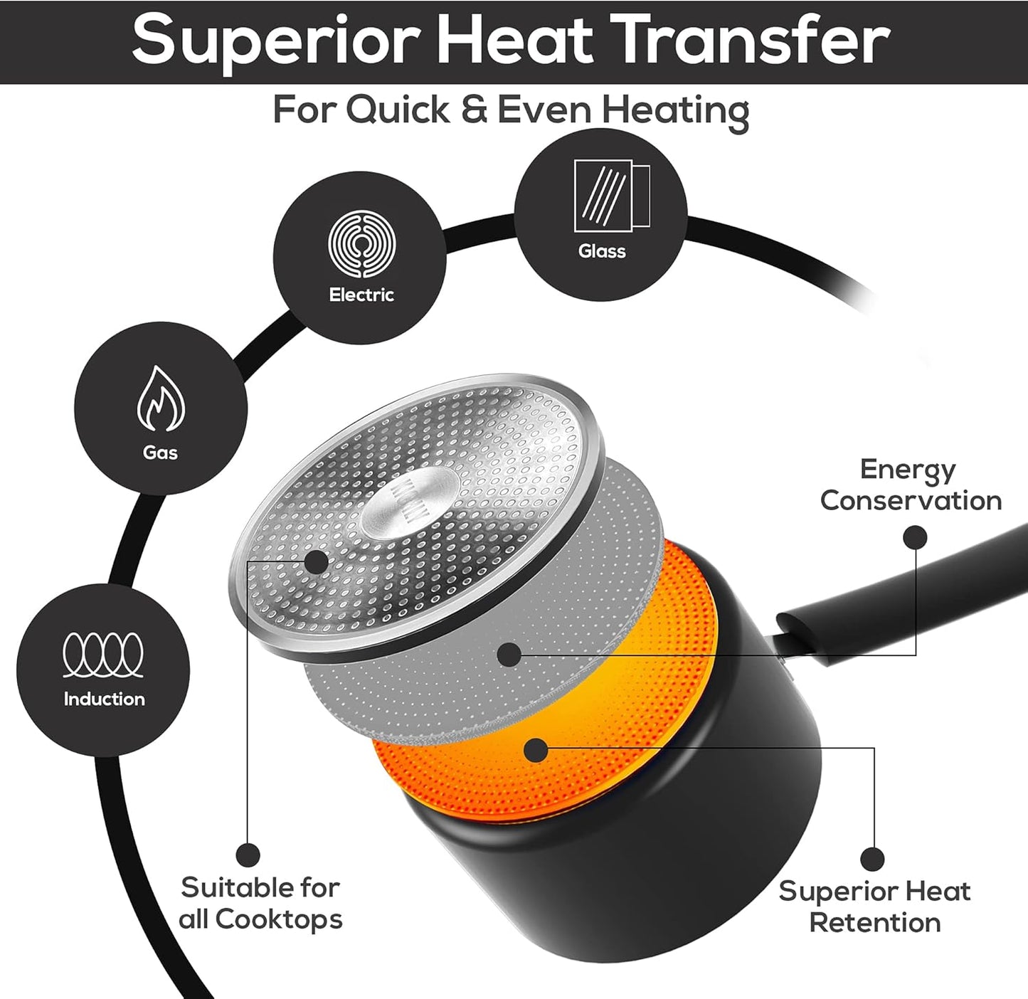 Utopia Kitchen Nonstick Stock Pot Saucepan Set with Lids, 1 Quart and 2 Quarts Multipurpose Stock Pots Set for Home, Kitchen or Restaurant, Grey & Black