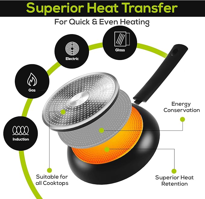 Utopia Kitchen Saute Fry Pan Nonstick Frying Pan 11 Inch Induction Bottom Aluminum Alloy and Scratch Resistant Body Riveted Handle (Black) Pack of 02