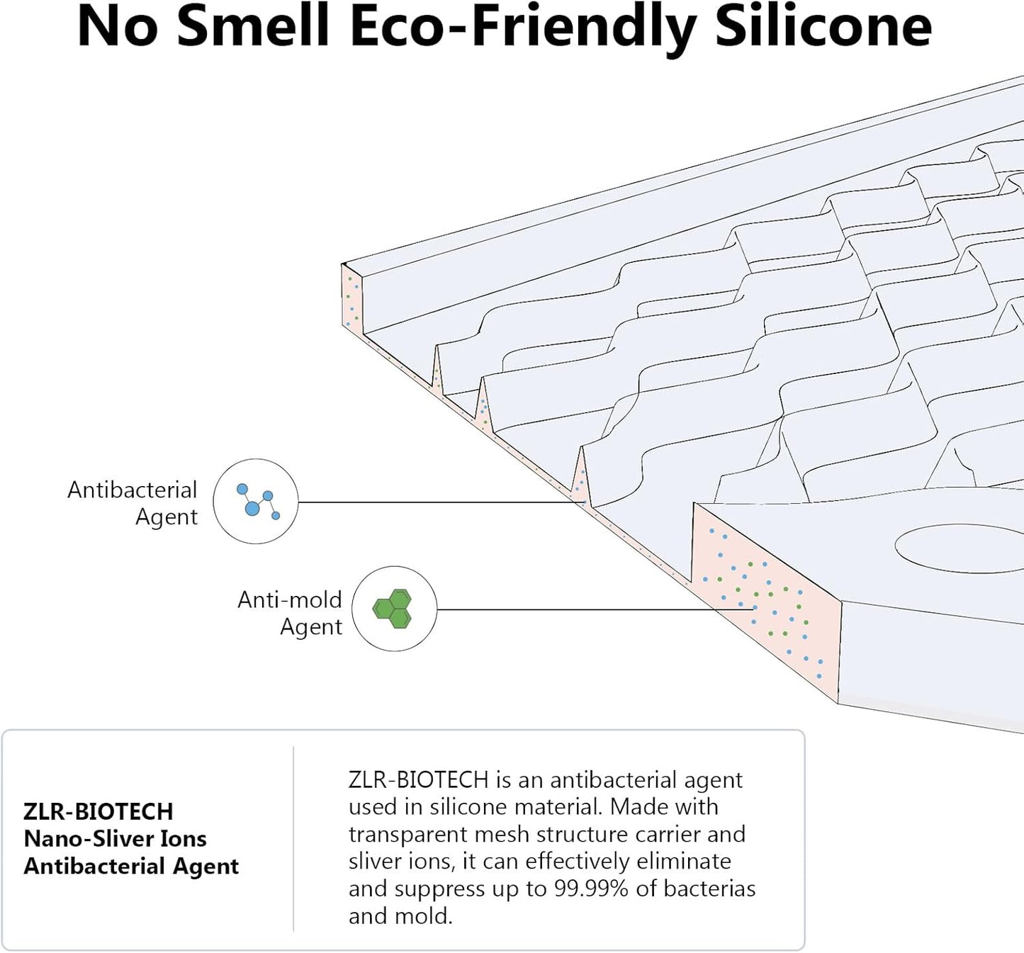 ZLR 2 Pcs Silicone Dish Drying Mats for Kitchen Counter, Eco-Friendly Fast Dry Dish Mat, Easy Clean Multi Usage Drying Matt, Heat Resistant Trivet, 12" x 16" Large, Gray