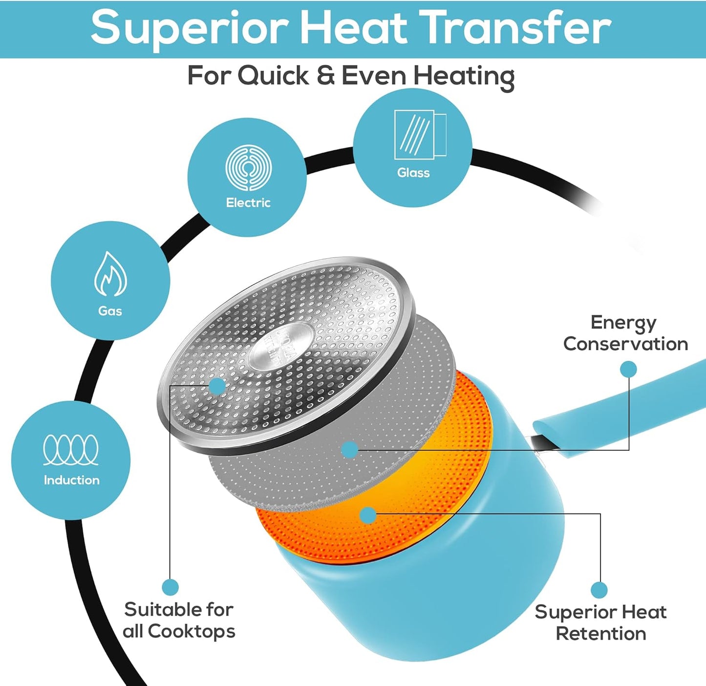 Utopia Kitchen Nonstick Stock Pot Saucepan Set with Lids, 1 Quart and 2 Quarts Multipurpose Stock Pots Set for Home, Kitchen or Restaurant, Turquoise & Black
