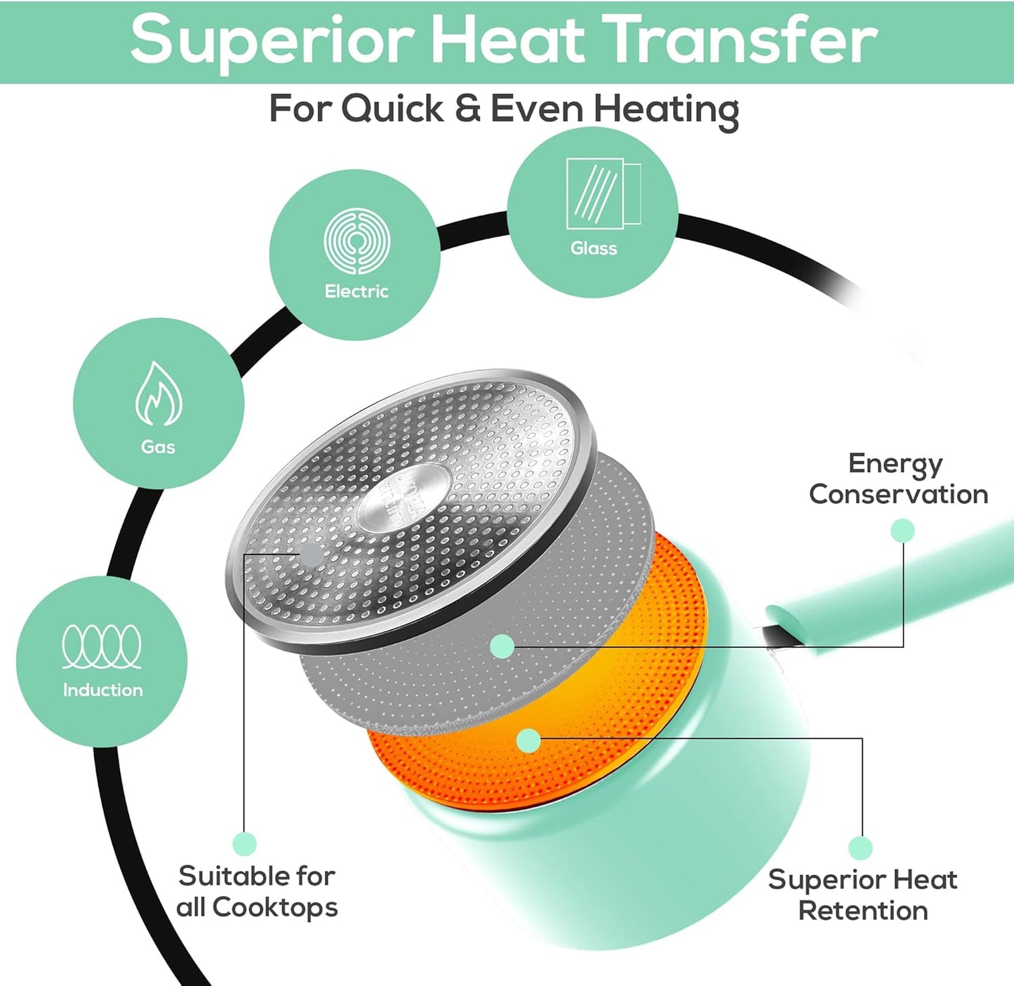 Utopia Kitchen Nonstick Stock Pot Saucepan Set with Lids, 1 Quart and 2 Quarts Multipurpose Stock Pots Set for Home, Kitchen or Restaurant, Green & Black