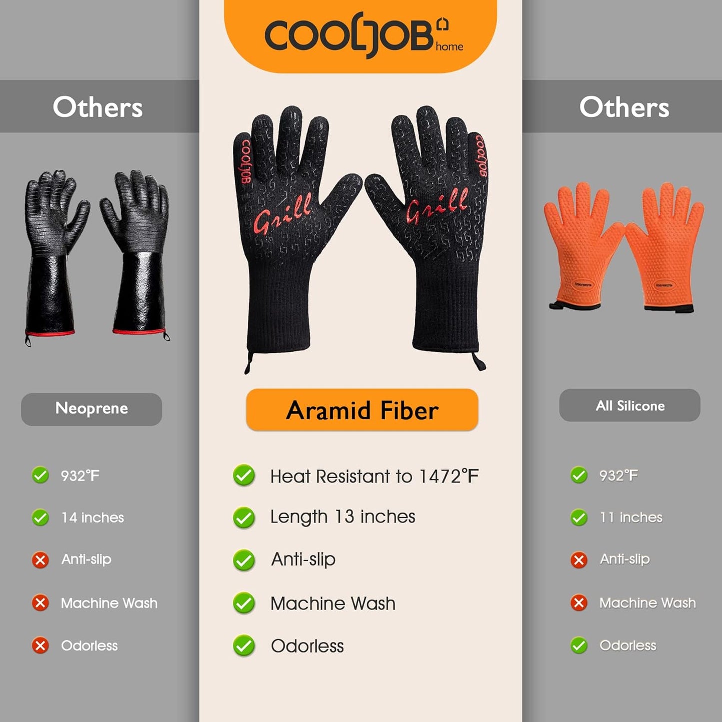 COOLJOB Heat Resistant BBQ Gloves for Hot Temperature Cooking, Barbecue Grilling or Baking Bread Pizza, 800 Degrees Safe Oven Mit with Fingers, Aramid Fiber with Silicone Grip, One Size, Black
