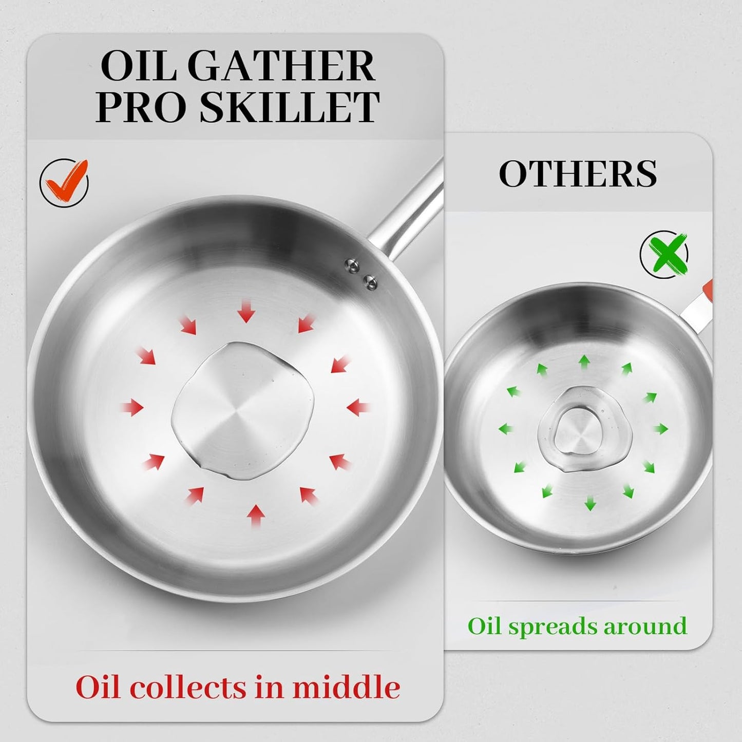 DELUXE Stainless Steel Frying Pan with Lid, 11-Inches Oil Gather Pro Skillet with 3-Ply Heavy Bottom, PFOA Free Frying Pot with Stay-Cool Handle Compatible with All Stoves, Dishwasher Oven safe