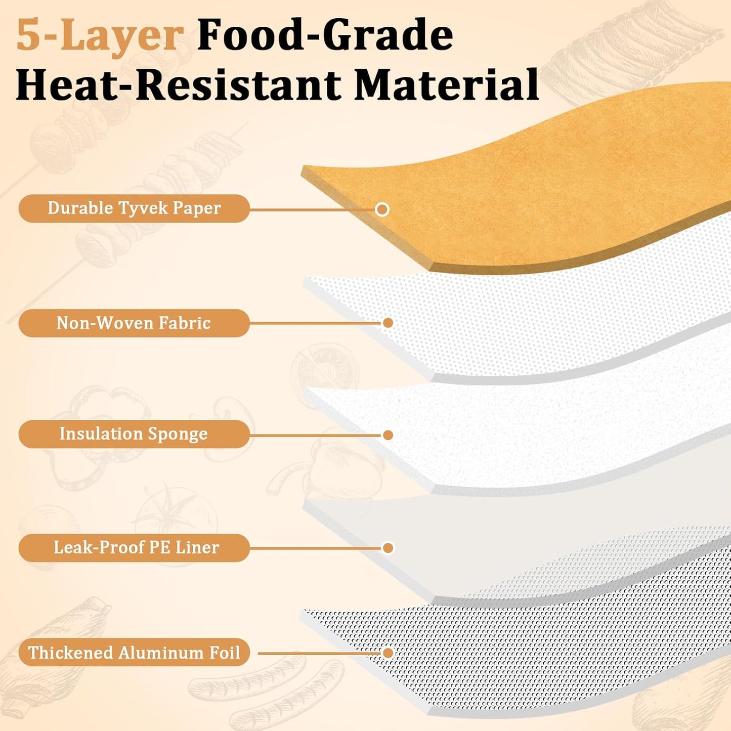 BBQ Blanket for Resting Meat & BBQ Meat Blanket｜21-Inch Wide-Mouth Insulated Meat Resting Bag for Brisket, Pork Shoulder, Turkey & Beef, Leak-Proof, Easy-Clean, Foldable, Camping & Gift for Men