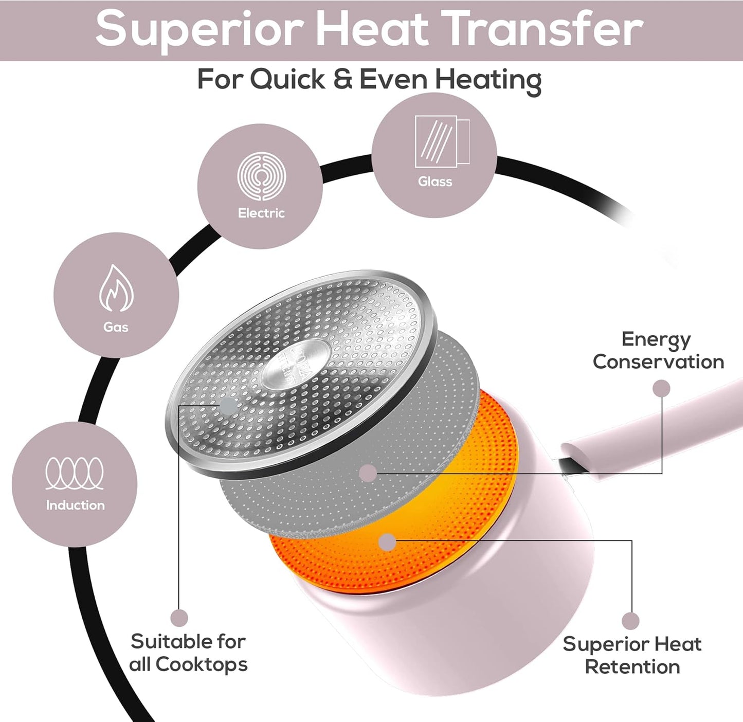 Utopia Kitchen Nonstick Stock Pot Saucepan Set with Lids, 1 Quart and 2 Quarts Multipurpose Stock Pots Set for Home, Kitchen or Restaurant, Purple & Black