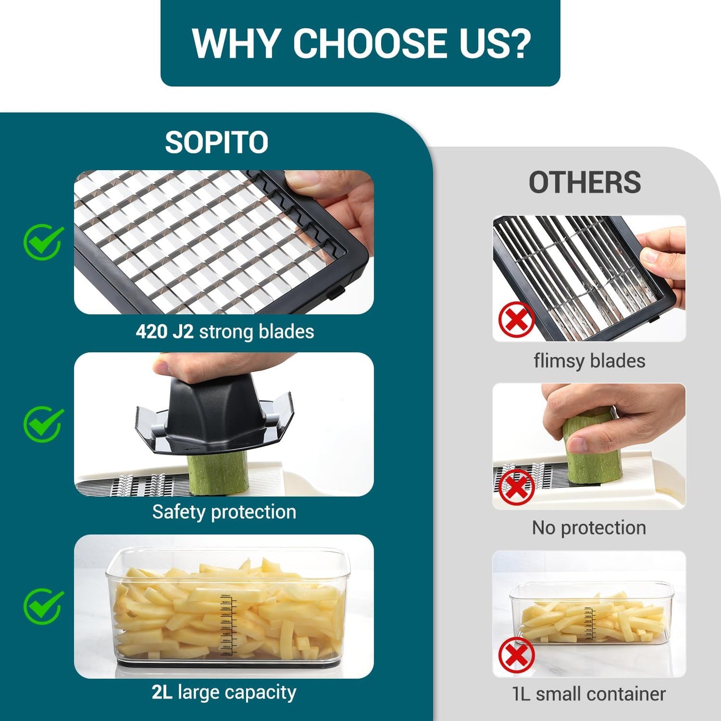 Sopito Vegetable Chopper Heavy-Duty Mandoline Slicer for Kitchen - Multifunctional Onion Potato Food Veggie Fruit Slicer and Cutter with 6 Blades & Container for Onion, Veggies, and Food Preparation