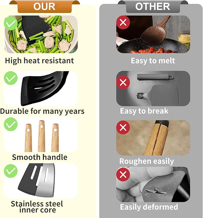 22 Pcs Silicone Kitchen Cooking Utensils Set, 446°F Heat Resistant Non-Stick Silicone Spatula Sets,Spoon,Kitchen Utensil Gadgets Tools Set Kitchen Gadgets for Cookware,Dishwasher Safe BPA Free