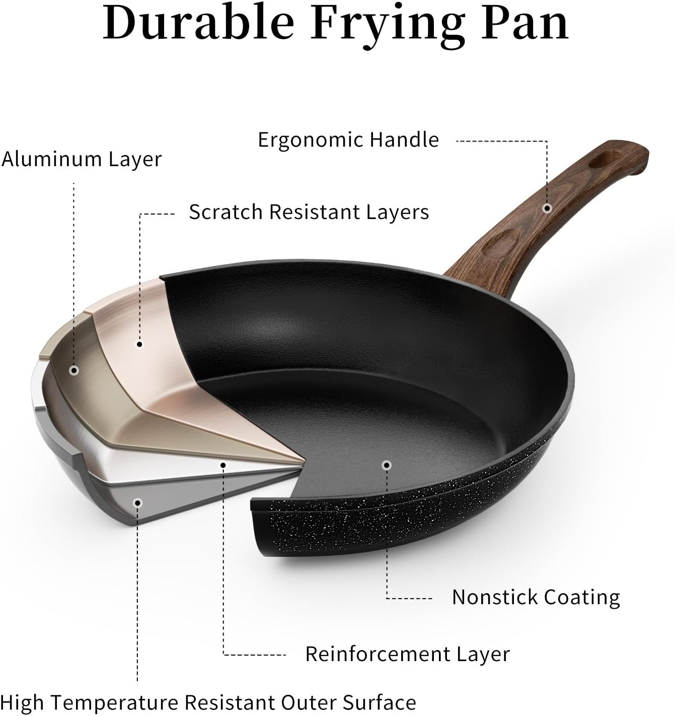 Non Stick Frying Pan, Frying Pan Nonstick Egg Pan Non Toxic, Small Skillet Pans Omelette Pan, Induction Compatible, PFOA Free Healthy Pans(8 Inch, Black)