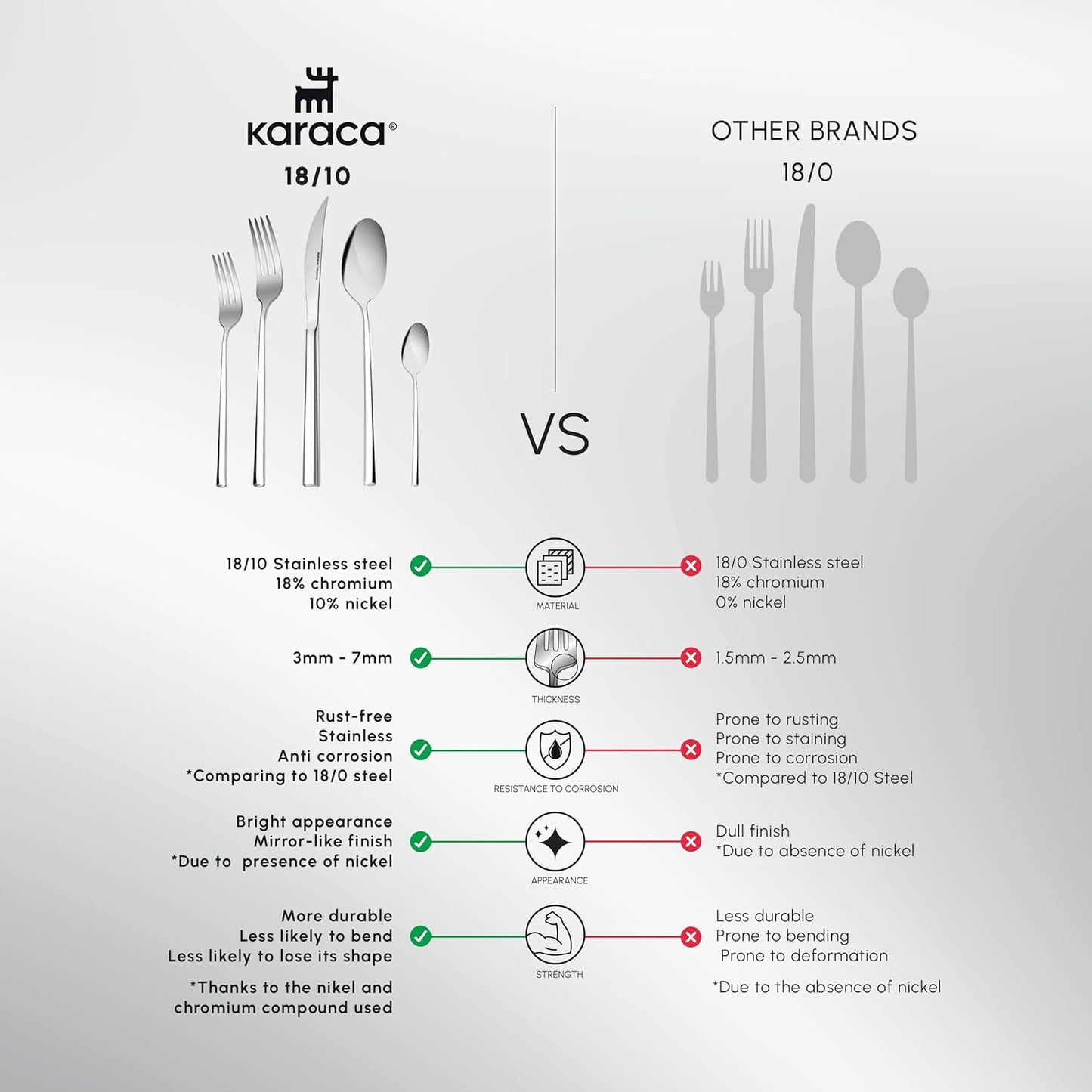 Karaca Tivoli 60 Pieces Cutlery Set for 12 Person - Forks, Spoon, Knives Silverware Sets - Modern Silver Flatware - Stainless Steel Kitchen Utensils Tableware Set - Dishwasher Safe