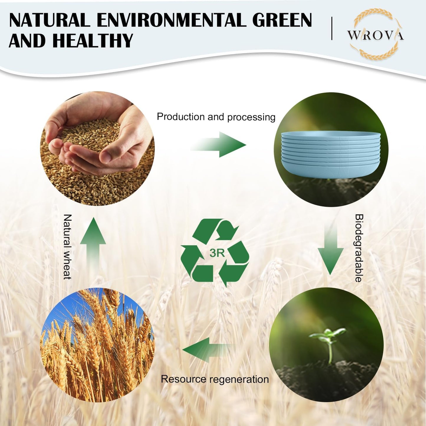 Wrova Wheat Straw Plates - 10 Inch Unbreakable Deep Dinner Plate Set of 8 - Dishwasher & Microwave Safe Plastic Plates Reusable - Lightweight Plate for Kitchen,Outdoor, RV. (Light Blue)