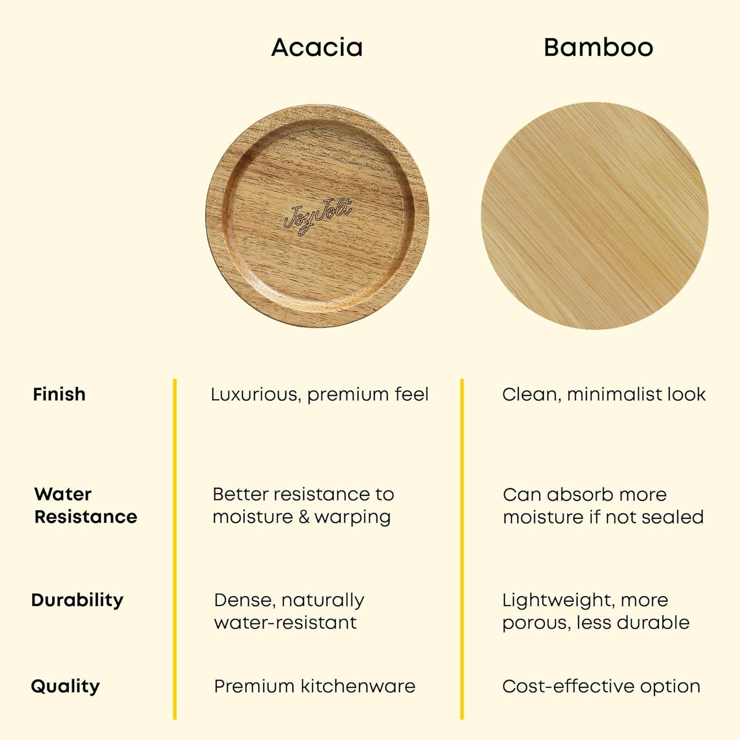 JoyJolt Holden 72oz Stackable Glass Storage Containers with Lids, Large Kitchen Food Storage Canisters with Acacia Wood Lids, Airtight Canister Set of 3 for Pasta Sugar Flour, Pantry Organization