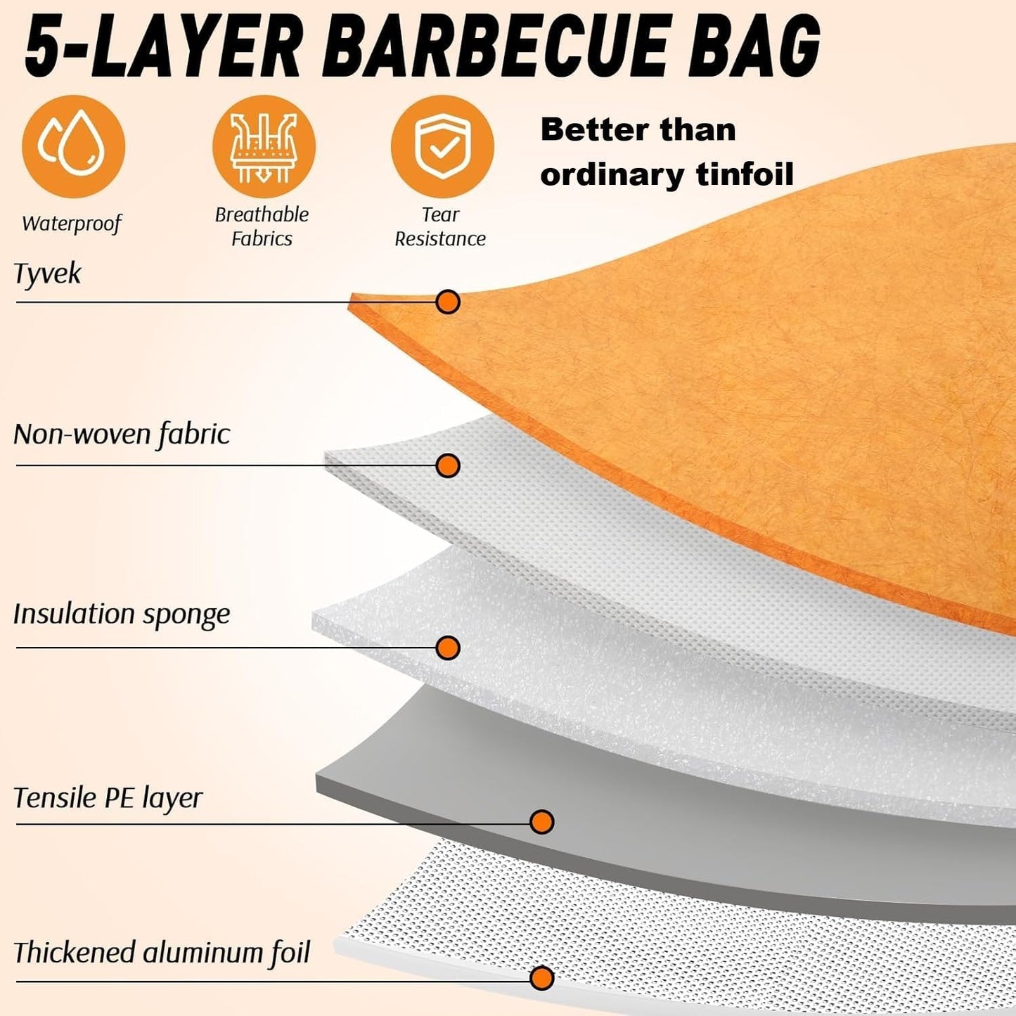BBQ Blanket for Resting Meat Compatible with Traeger Pellet Smoker Grill -Meat Insulated Resting Bag for Brisket/Pork Shoulder/Steak -BBQ Accessories Birthday for Men Him Dad(21 inch)