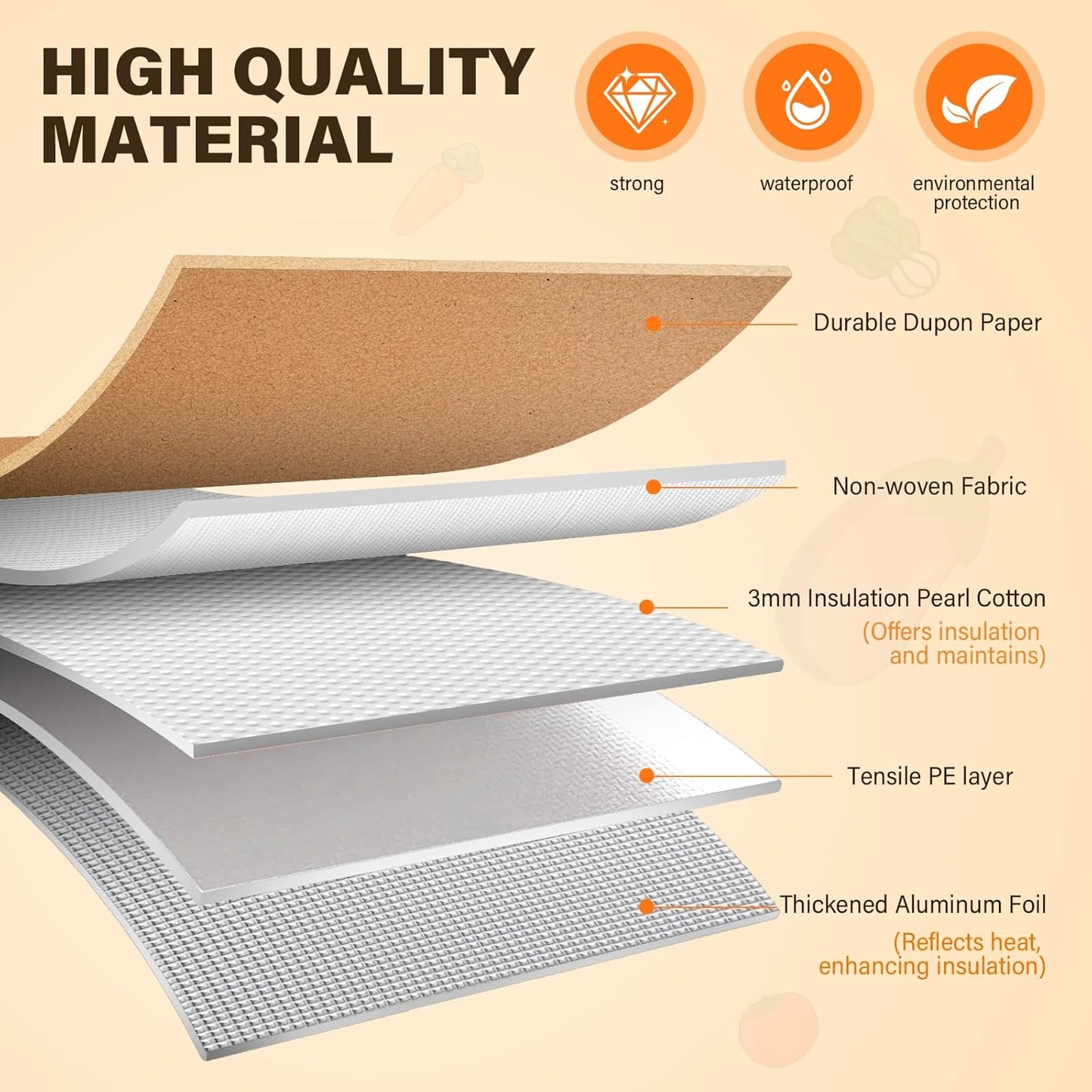 BBQ Blanket for Resting Meat- 2-pack21inch, Reusable Insulated Meat Resting Bag for Tender Barbecue and Moisture Retention,Wide Mouth Design for Large Brisket,Turkeys,Steak,Pork Shoulders