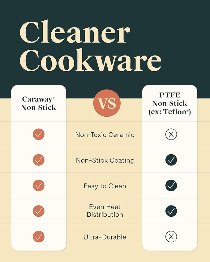 Caraway Mini Cookware Set - Non-Stick Ceramic Fry Pan (1.05 qt, 8") Sauce Pan (1.75 qt) & Storage Rack - Non Toxic, PTFE & PFOA Free - Oven Safe & Stovetop Agnostic (Gas, Electric & Induction) - Cream