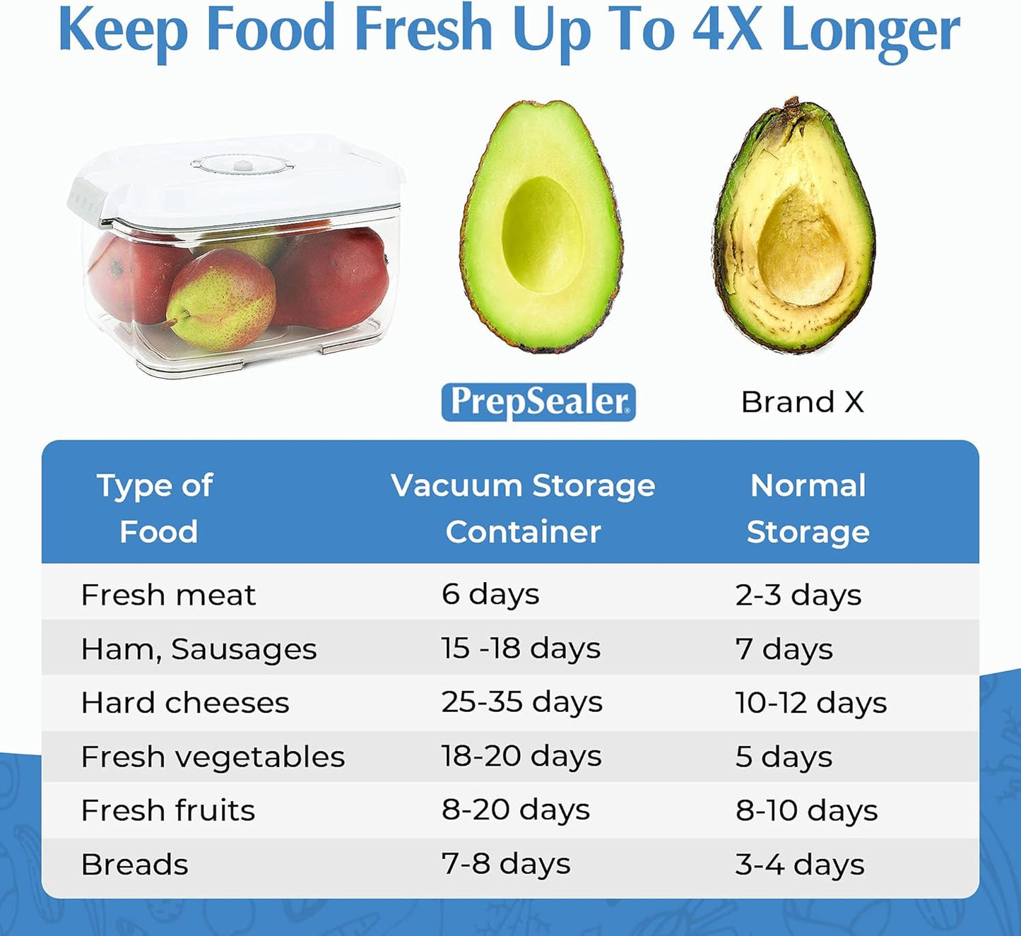 PrepSealer Food Saving Airtight BPA-free Tritan Vacuum Container (2L Rectangle + Pump + Tray) - Marinating, Fruit Keeper