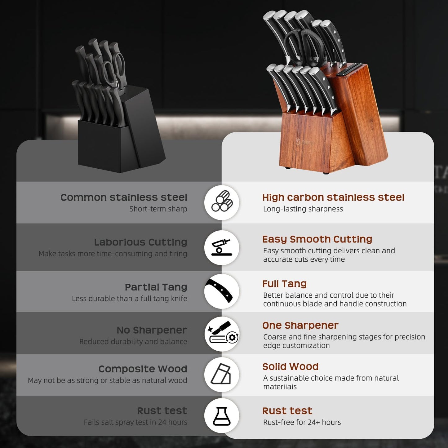 Knife Set, Jourmet 15-Piece Kitchen Knife Set with Block and Sharpener, High Carbon Stainless Steel Sharp Knives, Anti-slip Ergonomic Handle, Black Knife Block Set