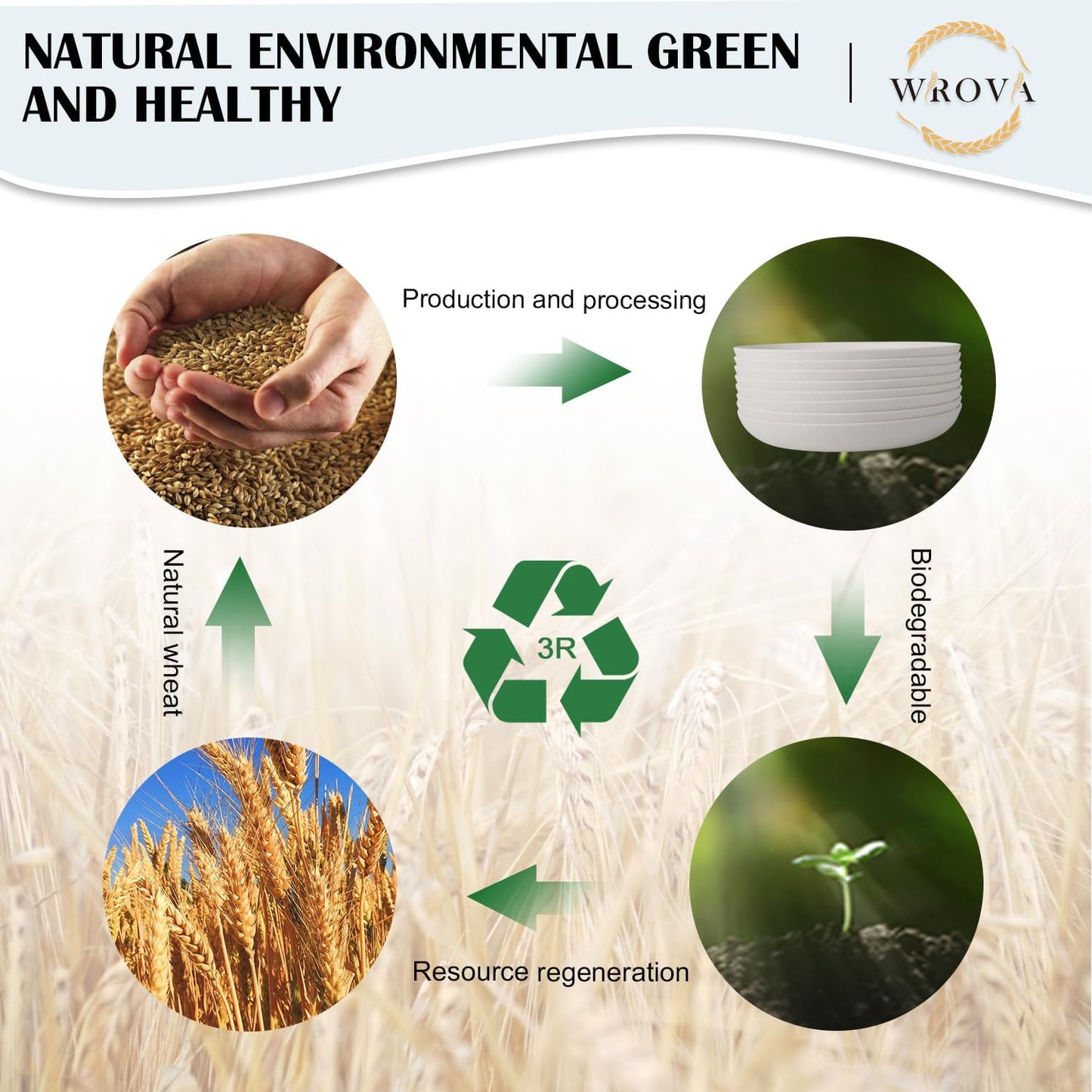 Wheat Straw Plates - 8 Inch Unbreakable Dinner Plates Set of 8 - Dishwasher & Microwave Safe Plastic Plates Reusable for Kitchen,R.V. (White)