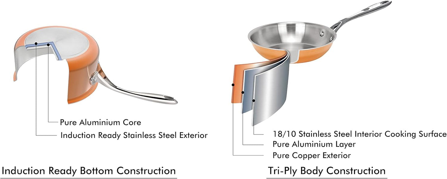 Artaste Rain Copper Clad Cookware (2-Piece Fry Pan Set)