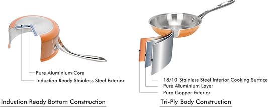 Artaste Rain Copper Clad Cookware (7.5 QT Stock Pot + Steamer)