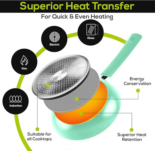 Utopia Kitchen Saute Fry Pan Nonstick Frying Pan 11 Inch Induction Bottom Aluminum Alloy and Scratch Resistant Body Riveted Handle (Green) Pack of 02