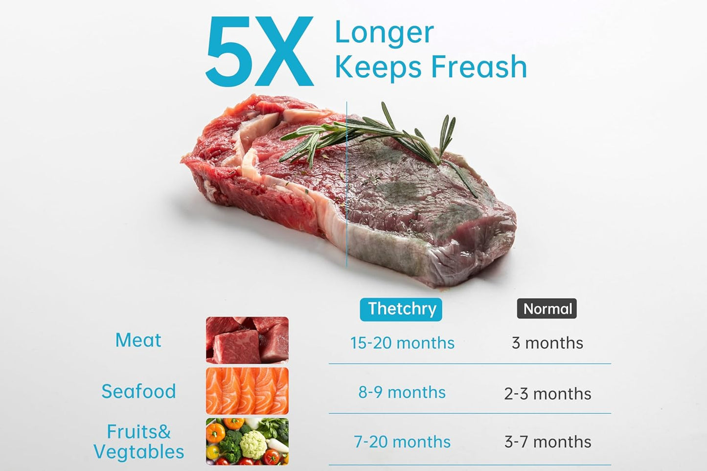 Vacuum Sealer Bags for Food, 12 PCS Reusable Sous Vide Bags BPA Free, Vacuum Zipper Bag with Universal Air Valve, Food Storage Bag for Meal Prep, Dishwasher Microwave & Freezer Safe