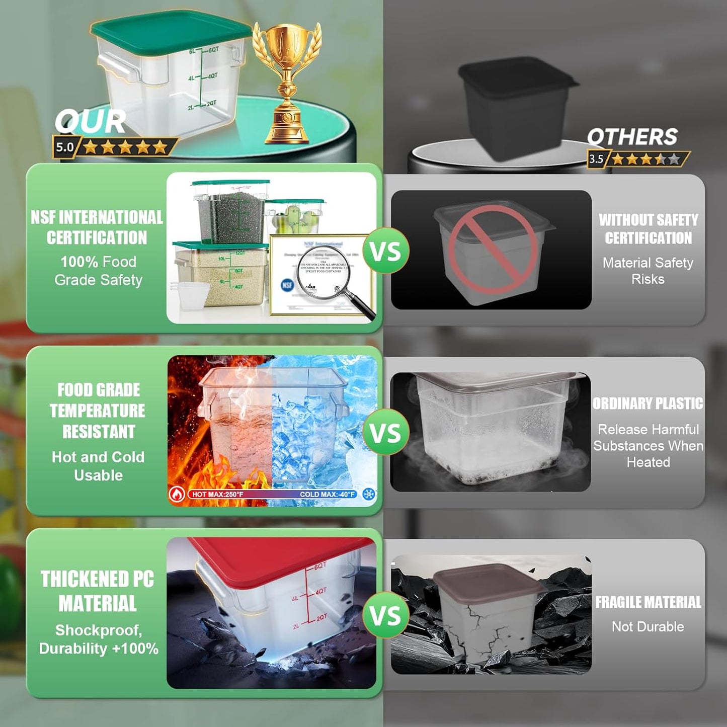 4QT NSF Food Storage Containers with Lids: 4 PCS [Total Food Grade][Hot&Cold Resistant] Commercial Clear Food Storage Containers for Restaurant Kitchen Proof Dough, Measuring Spoons Included(Green)