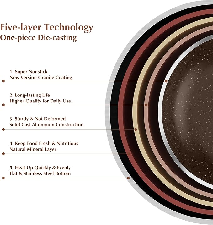 SENSARTE Saucepan Nonstick with Lid 2.0 Quarts Granite Coating Sauce Pot Small Kitchen Cooking Pot, Induction Comptable, Free of Intentionally Added PFOA