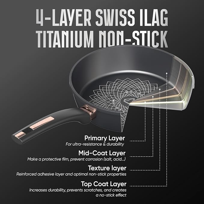 Sunhouse Aluminum Frying Pan (Titanium, 8 Inch)