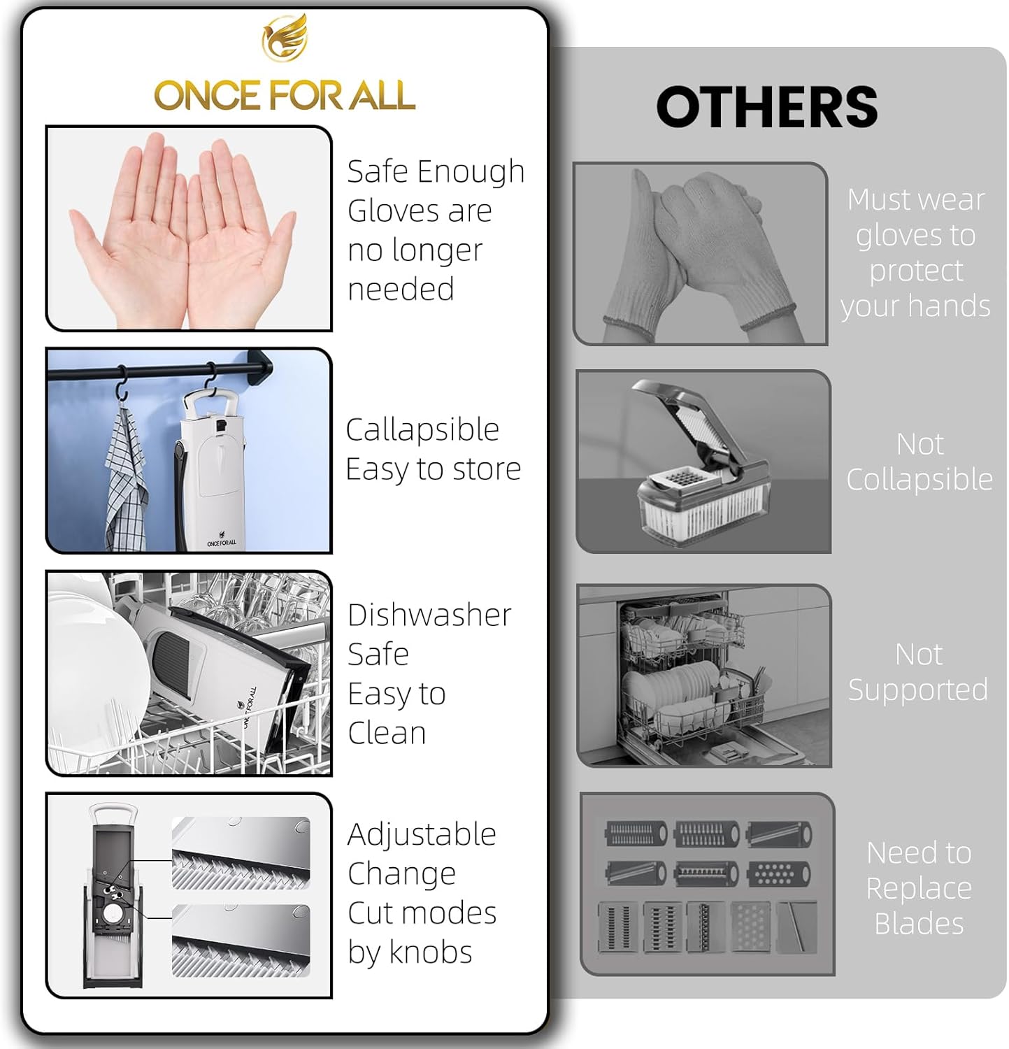 ONCE FOR ALL Upgrade Safe Mandoline Slicer Plus, Biger Size, Adjustable Vegetable Food Chopper Potato Fries Cutter, Detachable Blade, Kitchen Chopping Artifact, Gift (Black)