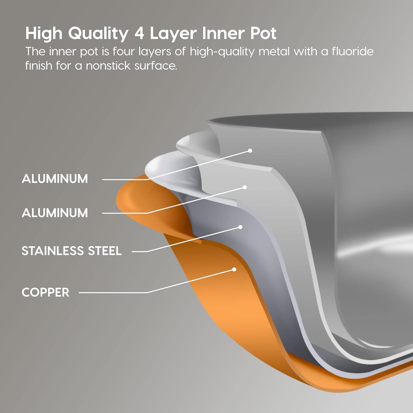 2-in-1 Rice Cooker and Induction Cooktop Burner, 3-Cup (Uncooked) / 6-Cup (Cooked) and Warmer, Portable and Compact IH Cooktop with Calorie Counter and Timer, 7 Cooking Modes