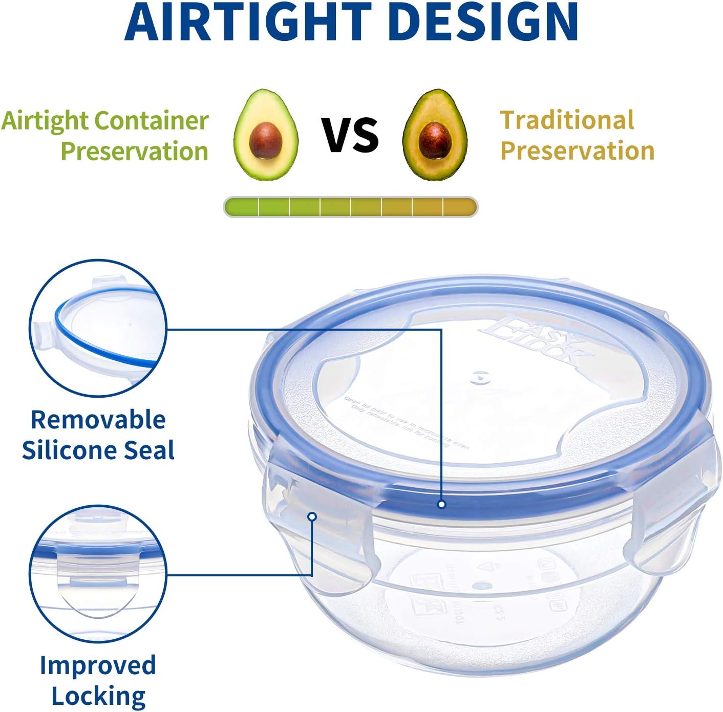 KIGI 6 PACK 20oz 10oz Plastic Mixing Bowls Set with Lid Leakproof Food Storage Container Set Portion Control Bento Box