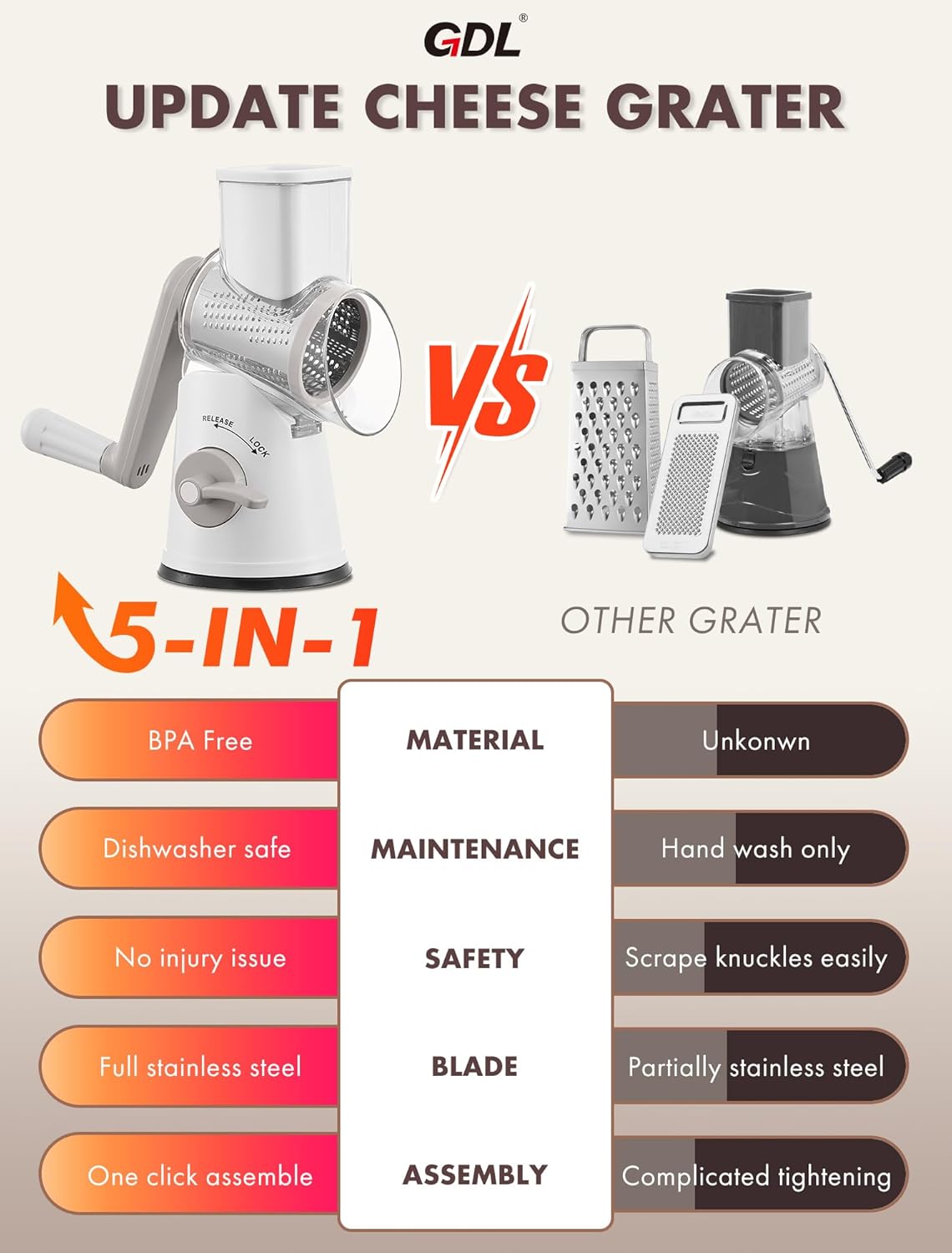 GDL Rotary Cheese Grater, Upgraded 5-in-1 Cheese Grater Hand Crank, Multi-purpose Cheese Shredder with Handle, Vegetable Slicer Cutter Ice Shaver for Potato, Carrot, Nuts, Chocolate
