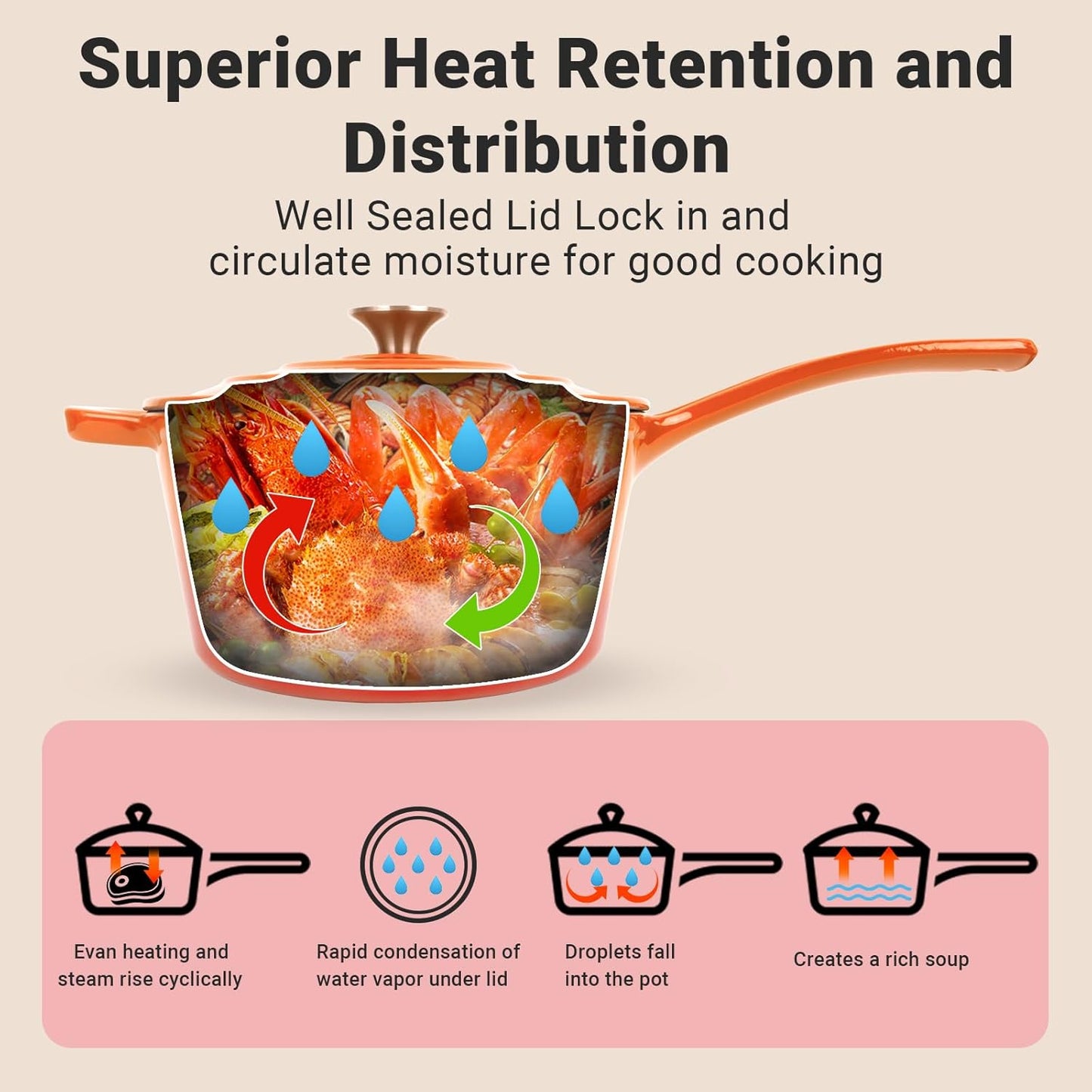 Enameled Cast Iron Sauce Pan, 2 Quarts Round Sauce Pot with Lid, Mini Dutch Oven Enamel Saucepan for Cooking Pasta Sauce, Marinate, Cook, Refrigerate and Serve, Flame Orange