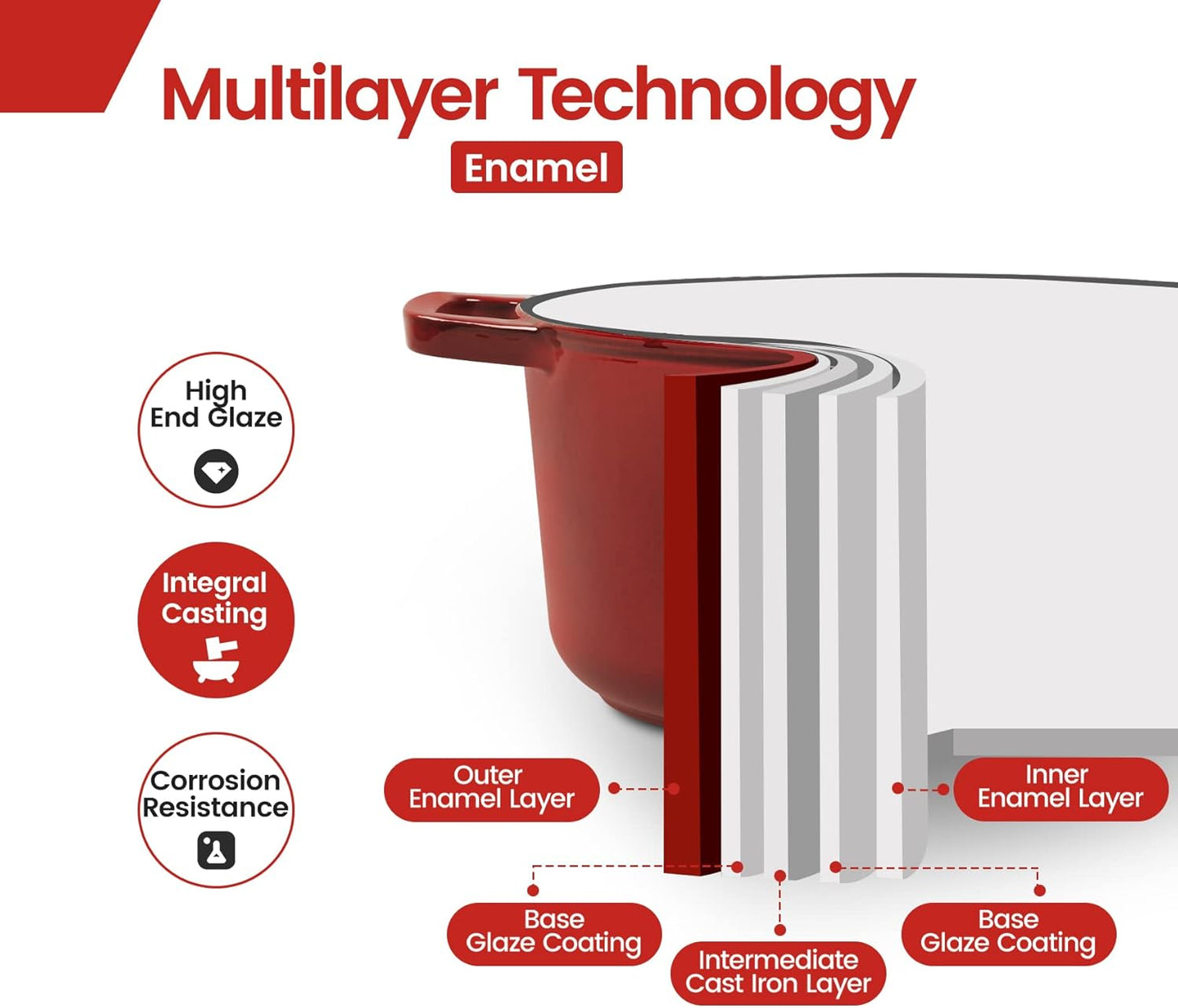 Enameled Cast Iron Dutch Oven Pot With Lid, Dutch Oven for Sourdough Bread Baking Round Pot Dule Handle, 6 Quart, Wine Red