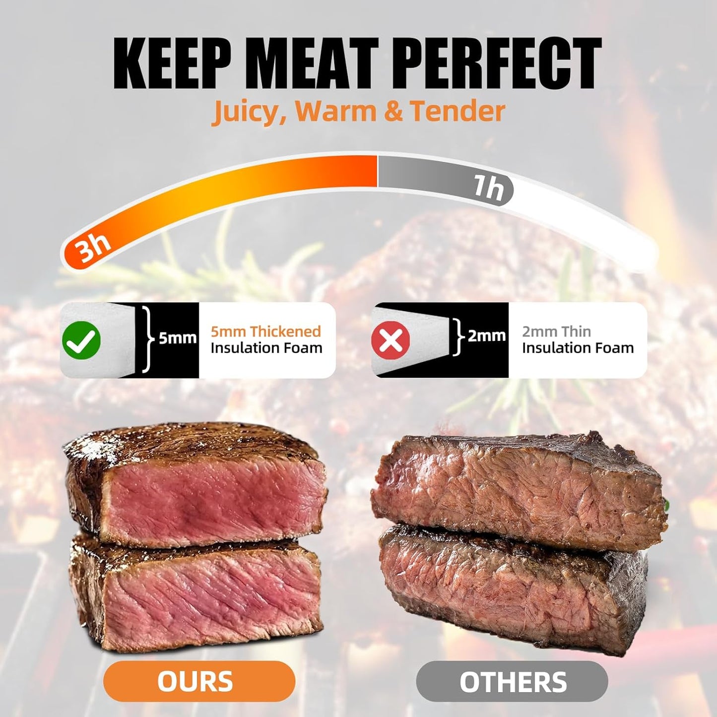 BBQ Blanket for Resting Meat, Leak-Proof & Reusable Insulated Meat Resting Bag, 270° Top Open Design for Large Briskets, Pork Shoulders, Steaks, Meat Smoking Accessories Gifts for Men, BBQ Lovers.