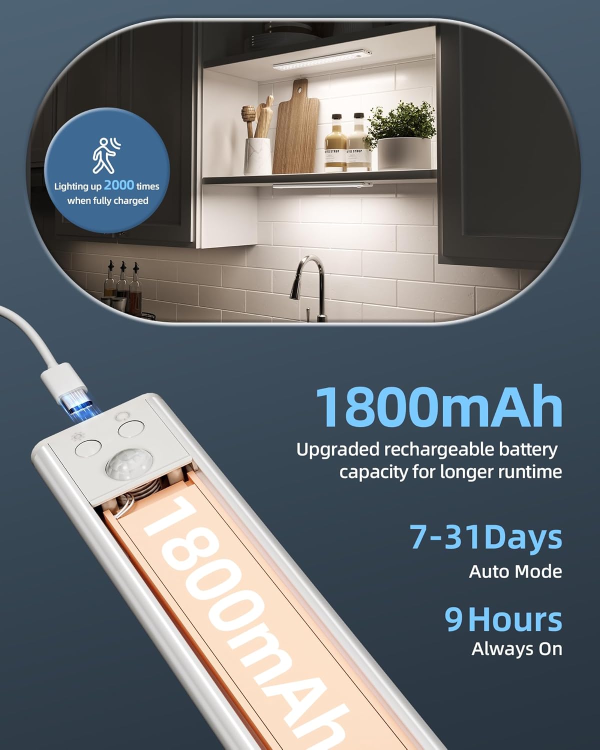 10inch Under Cabinet Lights, Wireless Closet Light, Motion Sensor, 1800mAh Rechargeable Battery, Magnetic, 3 Color Temps, 5 Levels Dimmable, Under Counter Lights for Kitchen (2 Pack)
