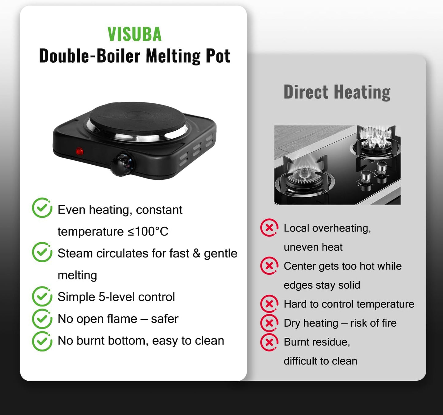 Double Boiler Pot, Stainless Steel Chocolate Melting Pot with 1000W Electric Hot Plate, Multi-Functions Portable Burners for Cooking Candy Wax Soap Candy Butter Cheese and Candle Making