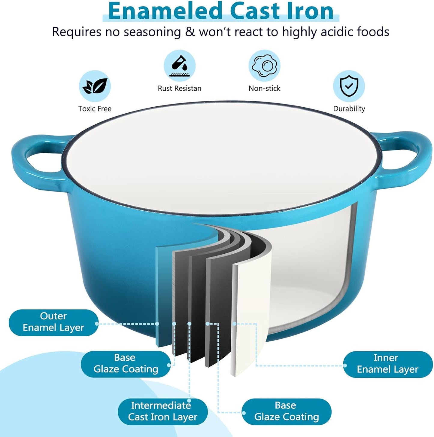 E-far 6 Quart Dutch Oven, Enameled Cast Iron Dutch Oven Pot with Lid, Nonstick Round Cookware for Braising/Stews/Roasting/Bread Baking/Cooking, Heavy Duty, Induction & Oven Safe - Teal Mist