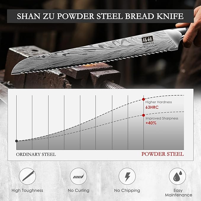SHAN ZU 10 inch Bread Knife in Powder Steel, Serrated Bread Knife for Homemade Bread Sourdough Ultra Sharp Bread Slicer Knives with Ergonomic Pakkawood Handle for Sourdough, Turkey and Fruit