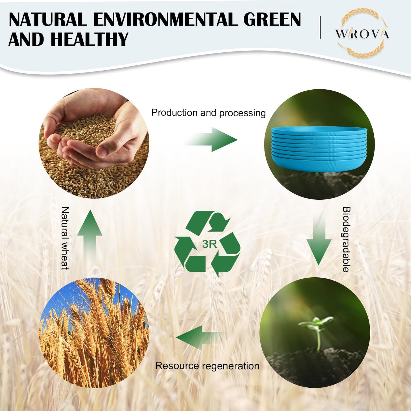 Wrova Wheat Straw Plates 10 Inch - Unbreakable Dinner Plate Set of 8 - Dishwasher & Microwave Safe Plastic Plates Reusable - Lightweight Deep Plate for Kitchen,Outdoor,Dorm (Blue)