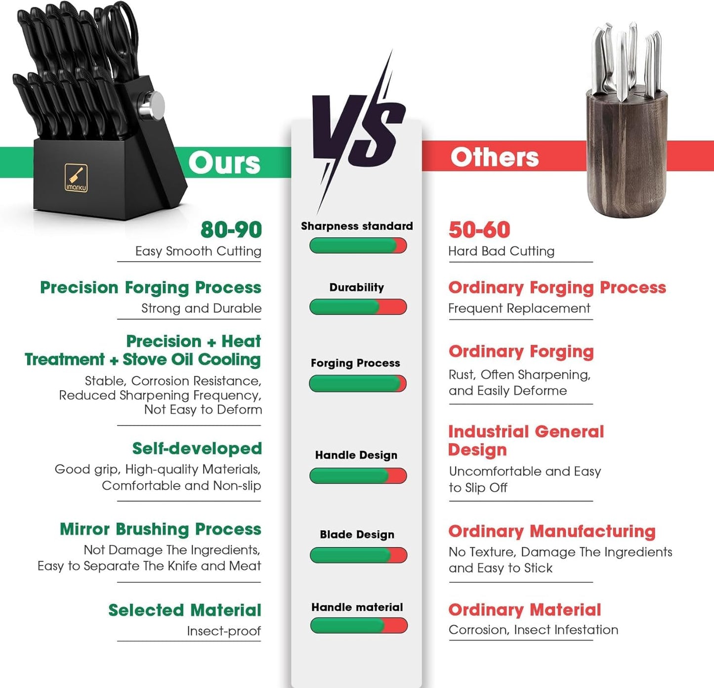 imarku Knife Set with Block, Sharp Knives Set with Built-in Sharpener, Stainless Steel Kitchen Knife Sets with Non-Slip Ergonomic Handle, Dishwasher Safe, 14 PCS Professional Knife Set for Gift, Black