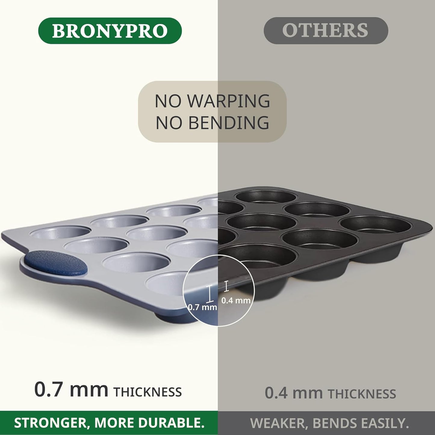 BRONYPRO Ceramic Mini Muffin Pan, 24-Cup Nonstick Aluminized Steel Mini Cupcake Pans, Healthy Non-Toxic Ceramic Coating Muffin Tin, 2 Pack Cup Cake Pans for Baking Blue