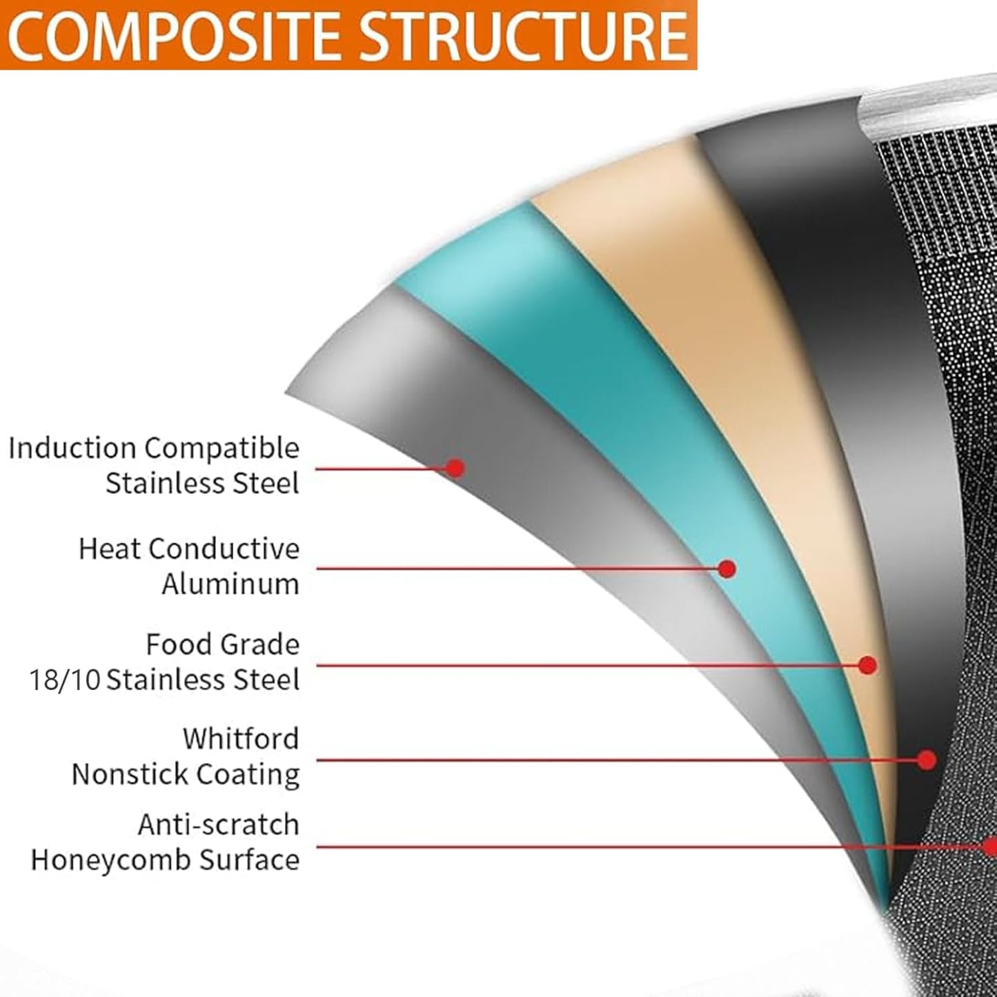 DELARLO Skillet With Lid,Tri-Ply Stainless Steel Pan,12 Inch Non Stick Paella Pan,Skillets And Frying Pans,Nonstick skillet Kitchen Oven Safe Skillet,Heavy Duty Style