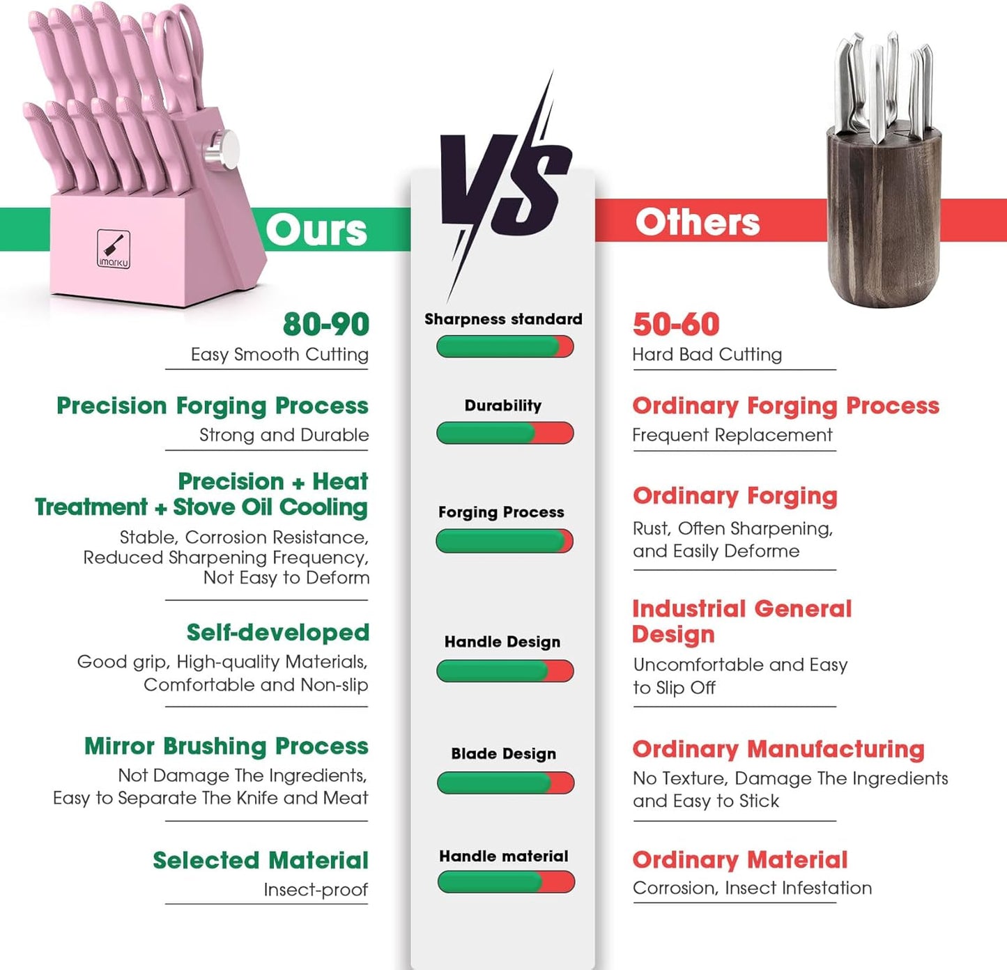 imarku Knife Set with Block, Sharp Knife Set with Built-in Sharpener, Japanese Stainless Steel Kitchen Knife Set with Non-Slip Ergonomic Handle, Dishwasher Safe, Best Holiday Gifts, 14 PCS, Pink