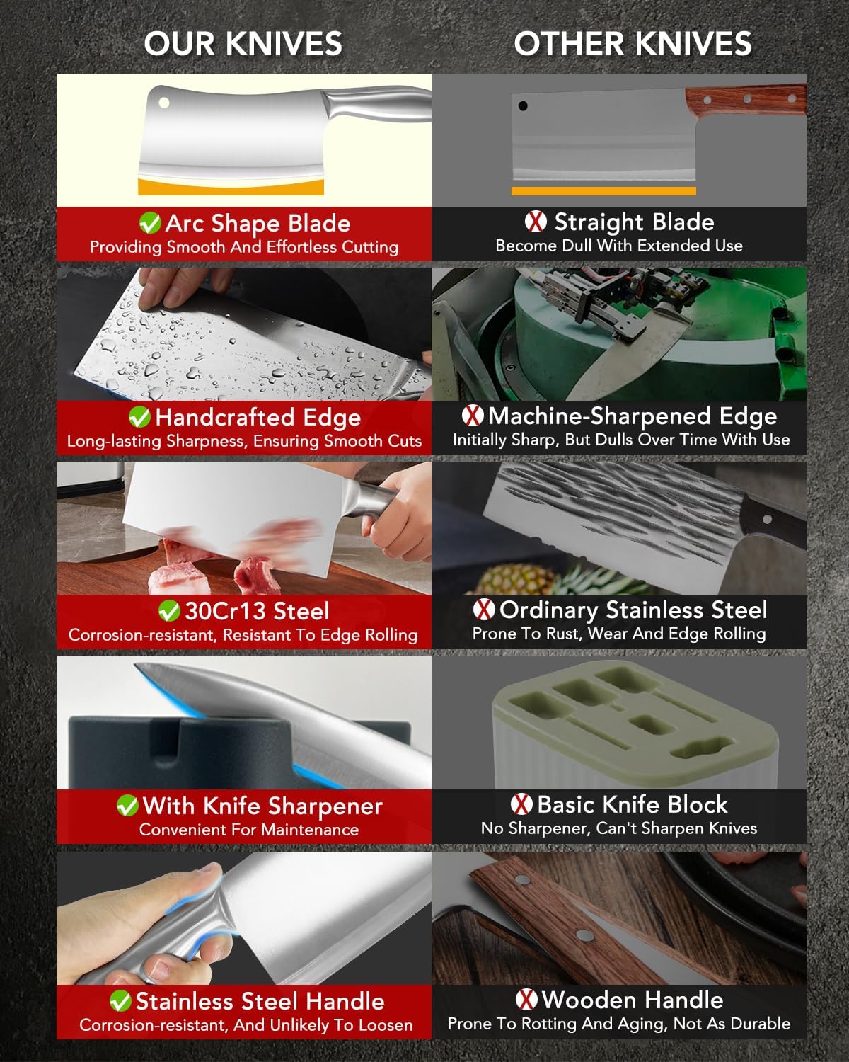 6Pcs Professional Chef Knife Block Set, Silver Stainless Steel Sharp Knives Set for kitchen with Built-in Sharpener Ergonomic Handle, Heavy Duty Cleaver &Butcher for Meat Bone Vegetables Fruit Cutting