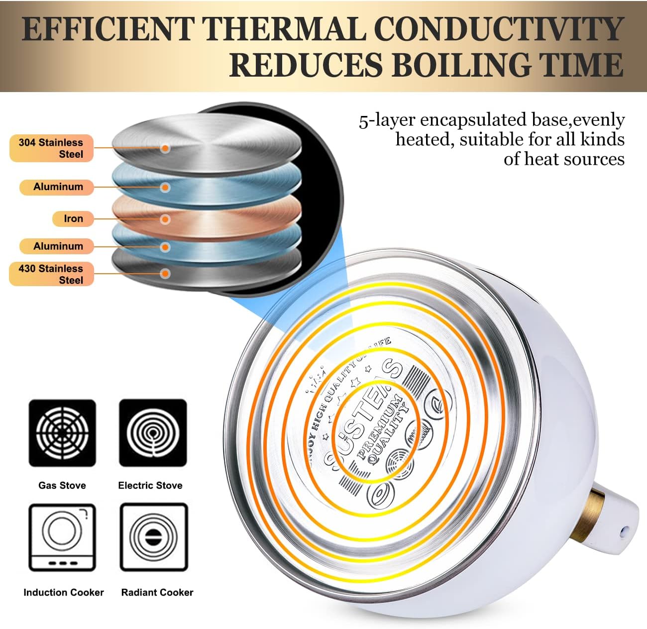 SUSTEAS Stove Top Whistling Tea Kettle - Food Grade Stainless Steel Teakettle Teapot with Cool Touch Ergonomic Handle, With 1 Silicone Pinch Mitt Included, 2.64 Quart(WHITE)