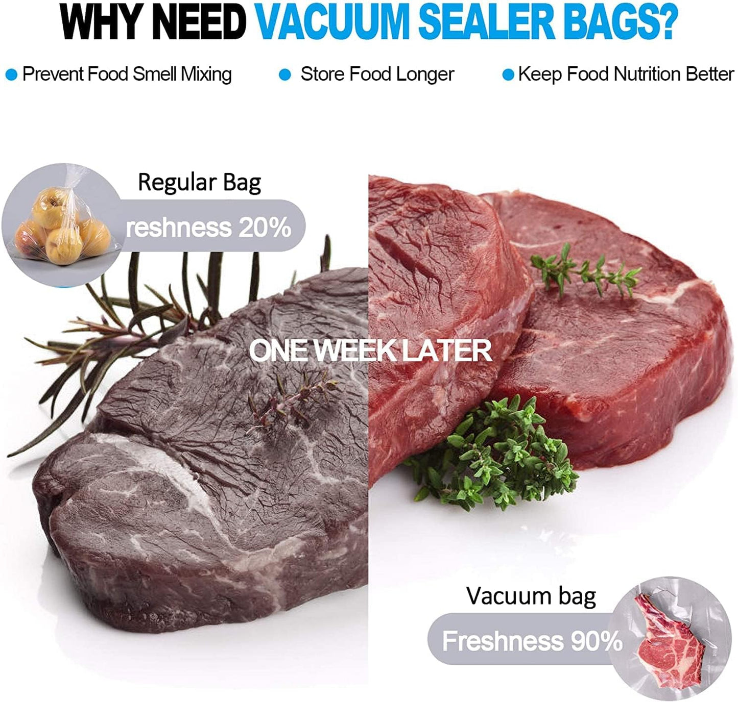 CANLENPK 11.8x15.7 Inch/30x40cm Vacuum Food Seal Bags,Large Food Vacuum Storage Sealer Bag